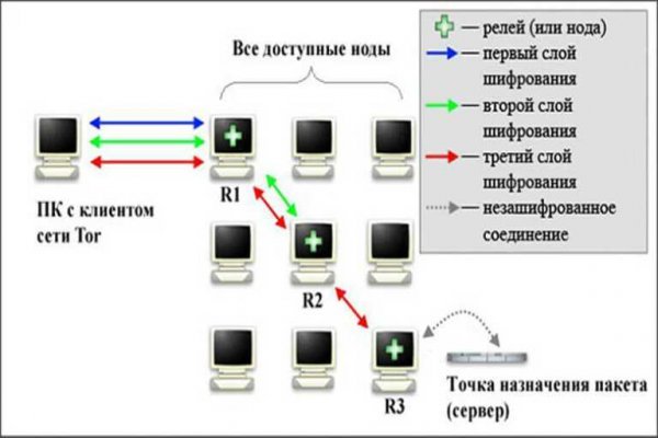 Купить меф бошки